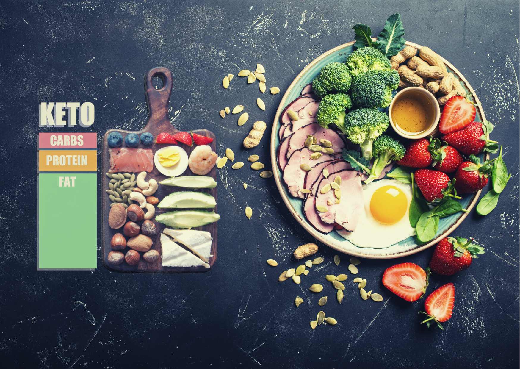 Dieta Keto - per chi è? Benefici e pericoli